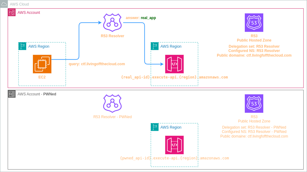 r53_resolver